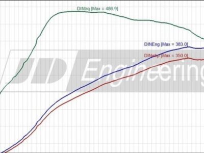 Volkswagen Golf 6 GTI Edition 35