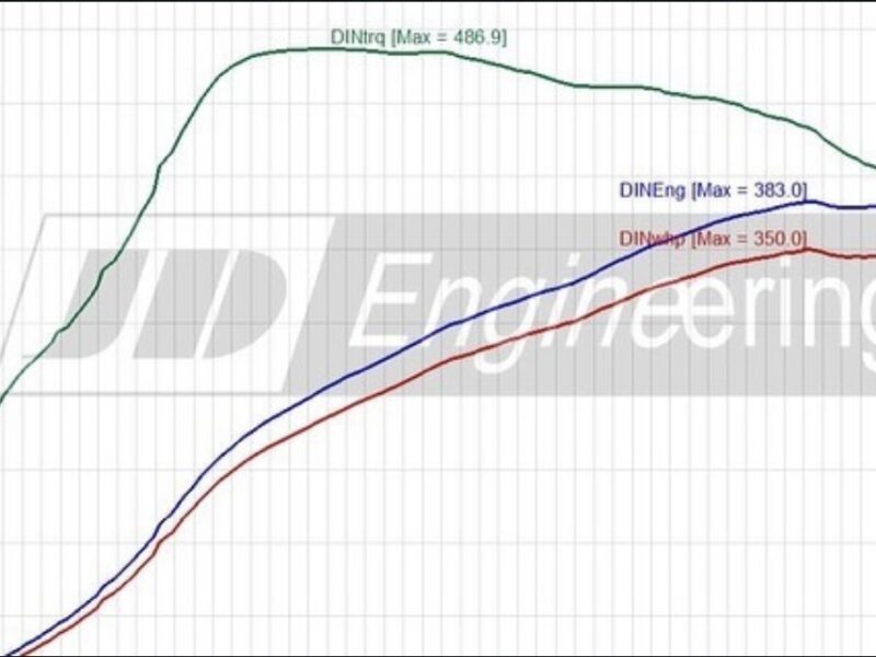 Volkswagen Golf 6 GTI Edition 35
